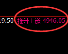 乙二醇期货:试仓低点,精准 展开积极回升