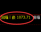 玻璃期货：4小时高点，精准展开快速调整