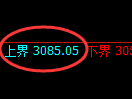 豆粕期货：试仓高点，精准展开振荡回落