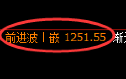 纯碱期货：日线高点，精准展开大幅回落
