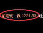 纯碱期货:日线高点,精准展开大幅回落