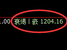 纯碱期货:日线高点,精准展开大幅回落