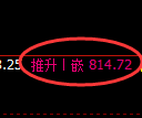铁矿石期货：日线高点，精准展开积极回落