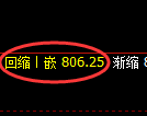 铁矿石期货：日线高点，精准展开积极回落