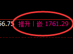 焦炭期货:日线修正高点,精准展开冲高回落