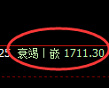焦炭期货:日线修正高点,精准展开冲高回落