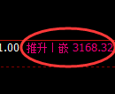 螺纹期货:回补高点,精准展开单边回落