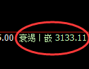 螺纹期货:回补高点,精准展开单边回落