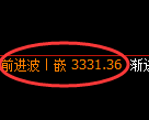 热卷期货:回补高点,精准展开大幅回落