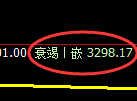 热卷期货:回补高点,精准展开大幅回落