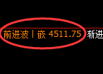 沥青期货:4小时高点,精准展开积极调整