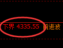沥青期货:4小时高点,精准展开积极调整