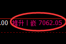 PTA期货:日线高点,精准展开冲高回落