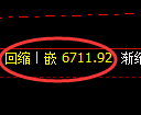 PTA期货:日线高点,精准展开冲高回落