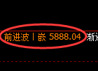 液化气期货:回补高点,精准展开大幅下行