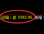 液化气期货:回补高点,精准展开大幅下行