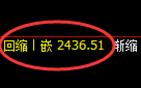 菜粕期货：4小时低点，精准展开强势反弹