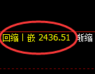 菜粕期货:4小时低点,精准展开强势反弹