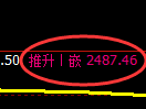 菜粕期货:4小时低点,精准展开强势反弹