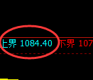 玻璃期货：试仓高点，精准展开振荡回落