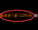 纯碱期货:试仓高点,精准展开振荡回落