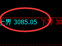 豆粕期货:日线周期,精准展开宽幅调整