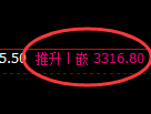 热卷期货:4小时高点,精准展开振荡回落