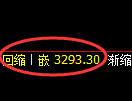 热卷期货:4小时高点,精准展开振荡回落