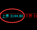 螺纹期货:试仓高点,精准延续振荡调整