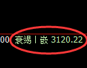 螺纹期货:试仓高点,精准延续振荡调整