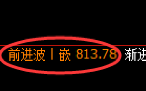 铁矿石期货：日线高点，精准展开日内高位振荡