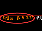铁矿石期货:日线高点,精准展开日内高位振荡