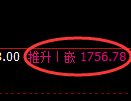 焦炭期货:回补高点,精准展开冲高回落