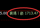 焦炭期货:回补高点,精准展开冲高回落