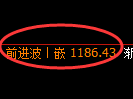 焦煤期货:日线高点,精准展开大幅回落