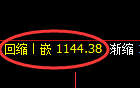 焦煤期货:日线高点,精准展开大幅回落
