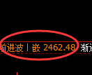 菜粕期货:4小时周期,精准展开振荡调整