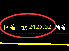 菜粕期货:4小时周期,精准展开振荡调整