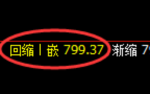 铁矿石期货：日线低点，精准展开强势反弹