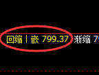 铁矿石期货:日线低点,精准展开强势反弹