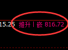 铁矿石期货:日线低点,精准展开强势反弹