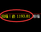 纯碱期货：回补低点，精准展开振荡修复