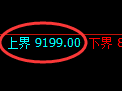 聚丙烯期货:试仓高点,精准展开加速回落