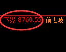 聚丙烯期货:试仓高点,精准展开加速回落