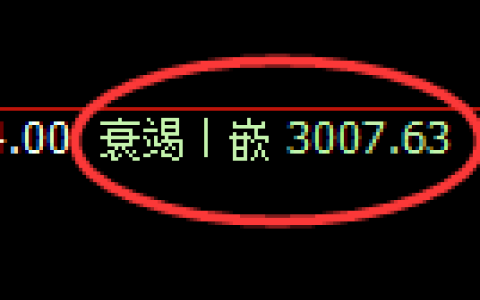 豆粕期货：日线低点，精准展开止跌回升