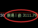 螺纹期货:4小时周期,精准展开振荡调整