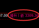 热卷期货：4小时低点，精准展开振荡修正