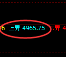 燃油期货:试仓高点,精准展开大幅回落