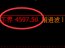 燃油期货:试仓高点,精准展开大幅回落