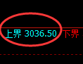 豆粕期货:试仓高点,精准展开大幅调整